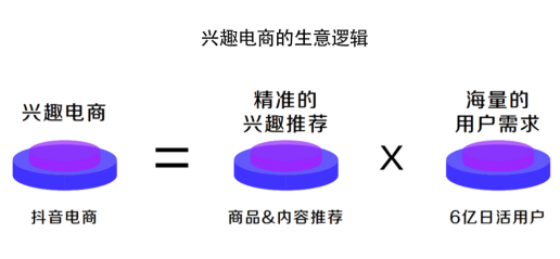 抖音兼职，一单6元，轻松赚取外快的新选择