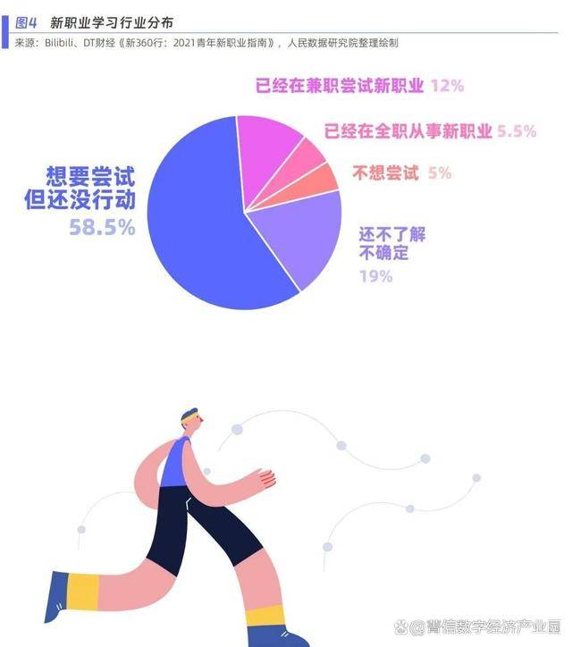 兼职，灵活就业的现代选择