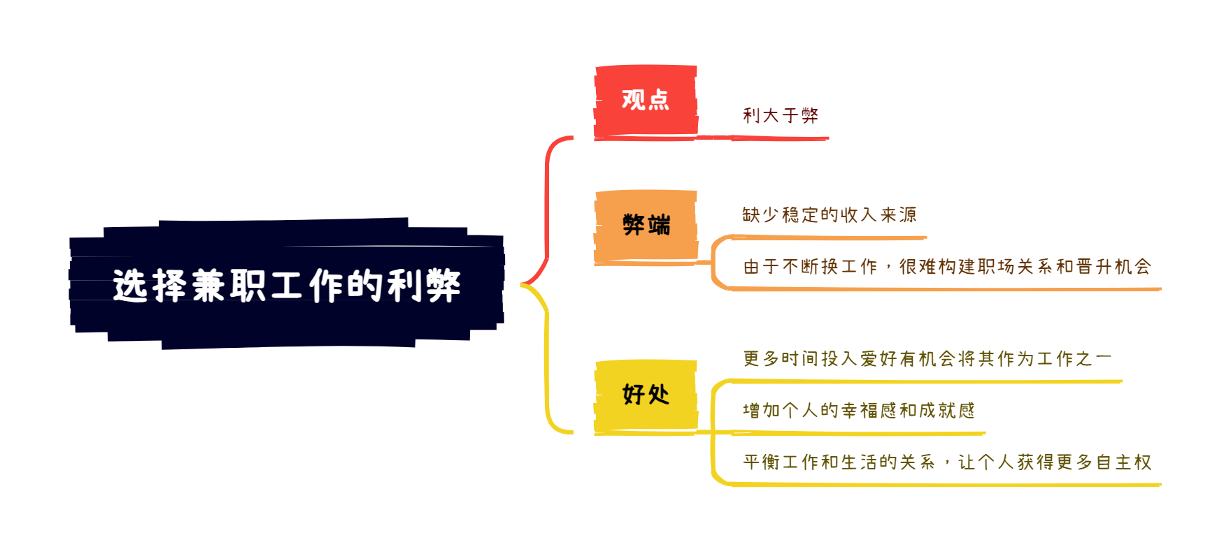 兼职工作的多样性与选择指南