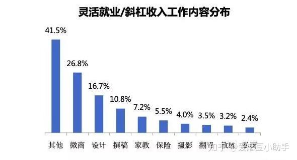 线上兼职 第3页