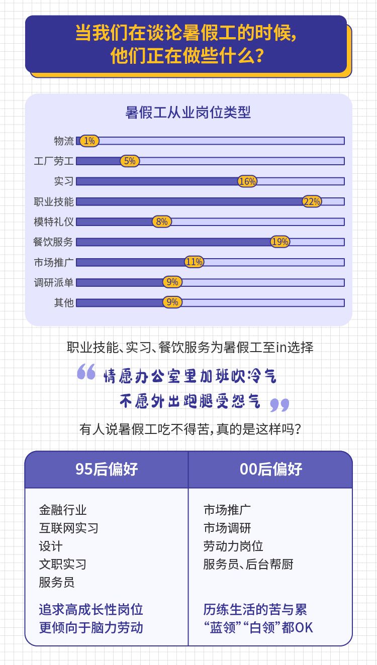 探索在线兼职一单一结的灵活就业新模式