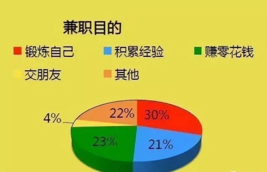 兼职与全职，职场双轨的探索与比较