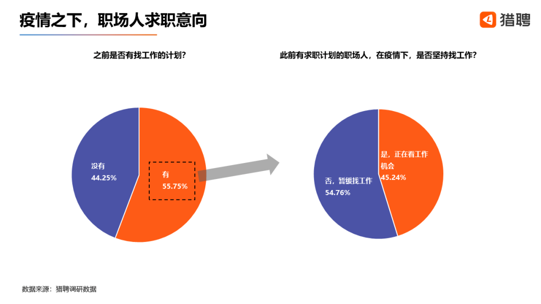 兼职与全职，职场双轨的差异与选择