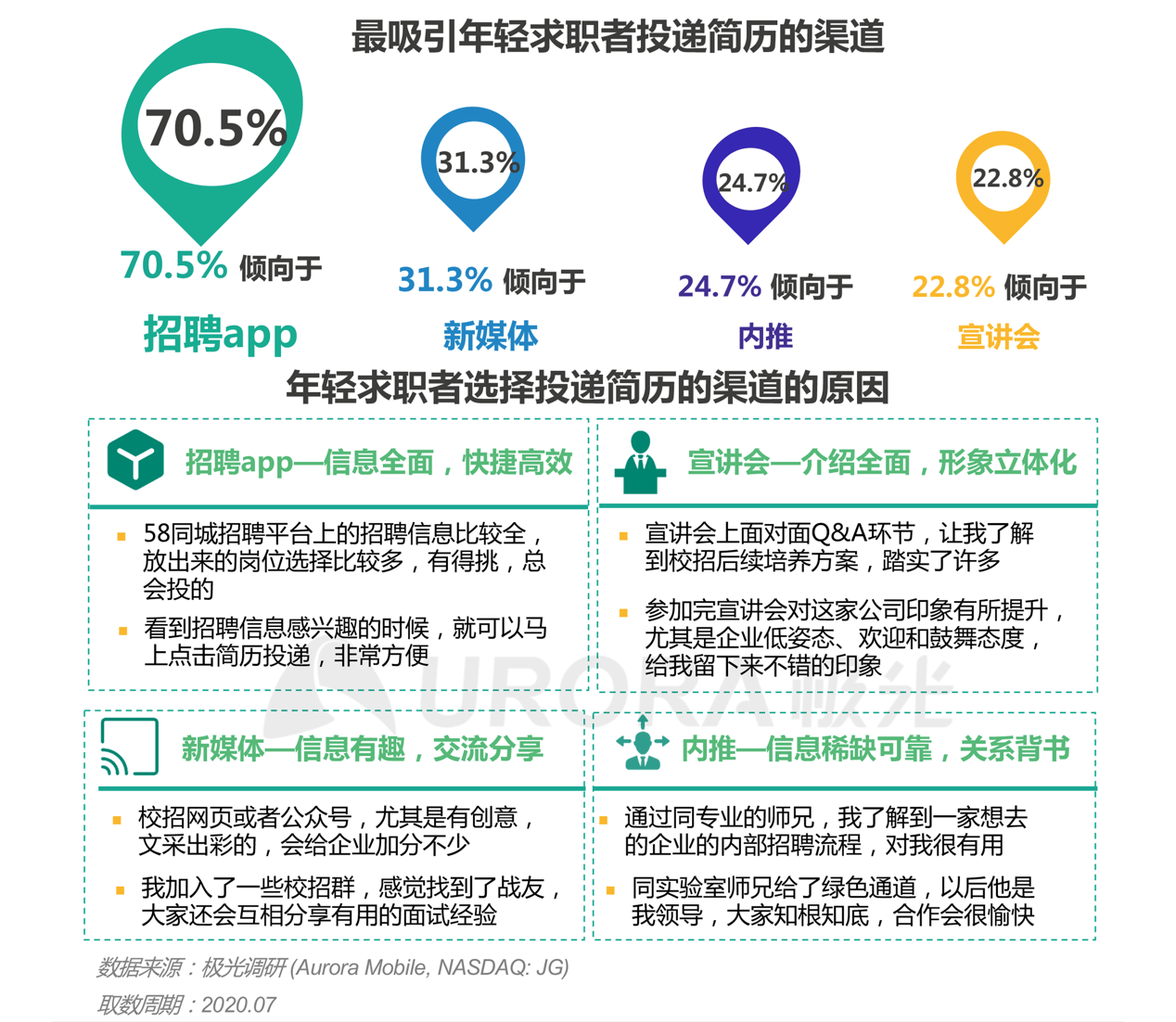 兼职工作的多样性与选择指南