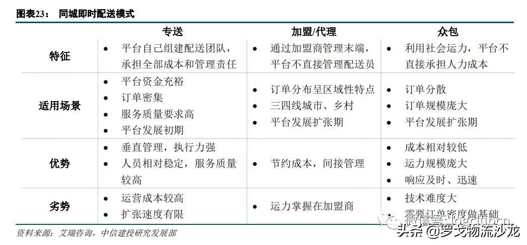 美团外卖骑手兼职，城市中的速度与激情