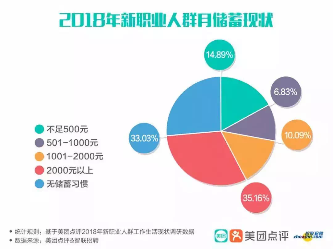 兼职选择指南