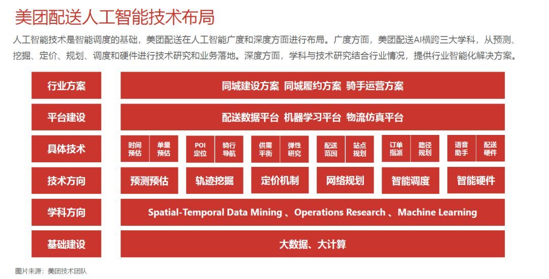 美团骑手兼职，加入流程、费用及注意事项全解析