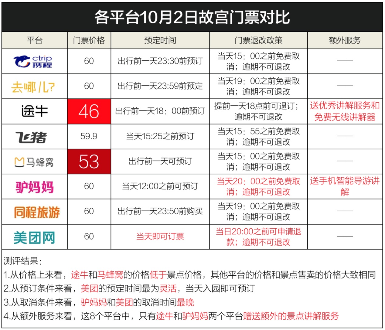 如何在业余时间兼职美团骑手，一份详尽的指南