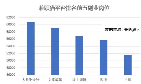 探索上海兼职猫，灵活就业的新蓝海