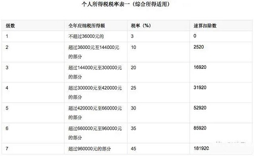 兼职收入如何缴纳个人所得税，税率详解与操作指南