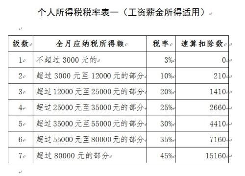 兼职收入如何缴纳个人所得税计算指南