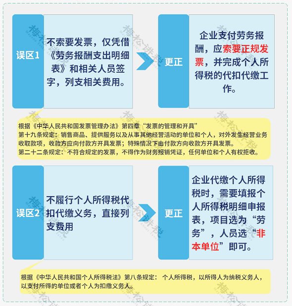 兼职收入如何合法缴税，你的小本创业也要大合规