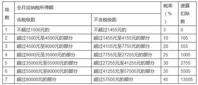 兼职收入是否需要缴纳个人所得税？全面解析与指南