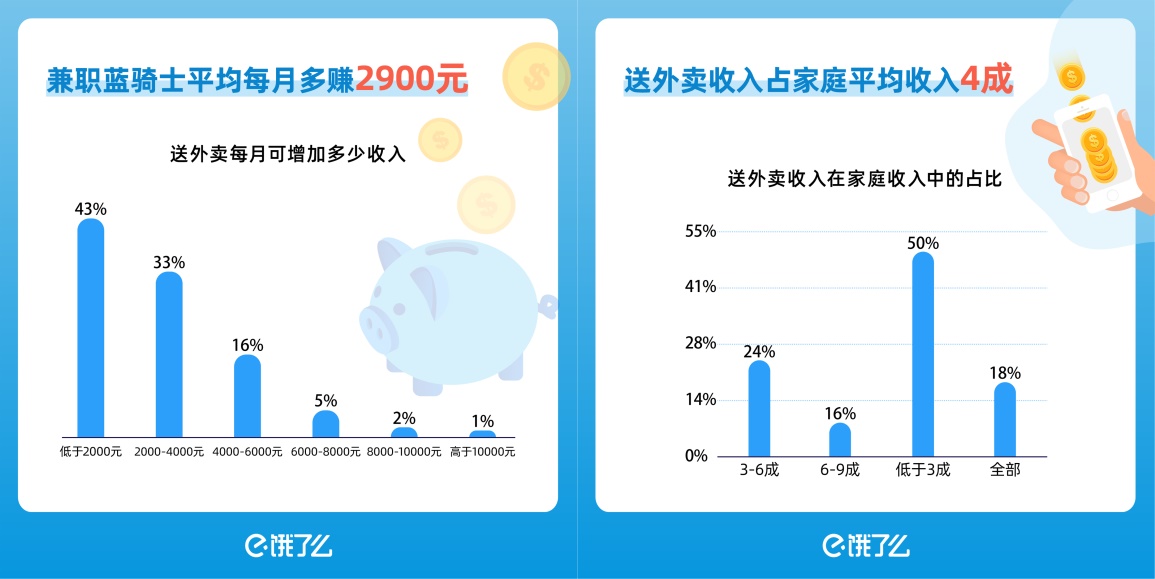 达达兼职骑手一个月能赚多少钱？——揭秘背后的收入真相