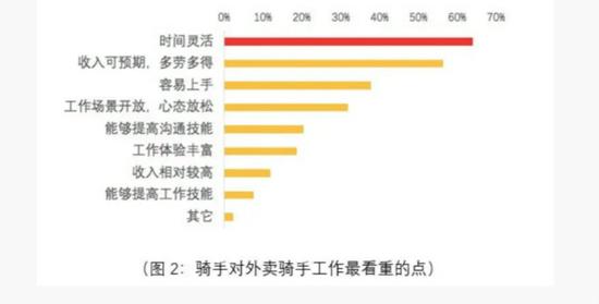 怎么做外卖员兼职招聘，从策略到实践的全面指南