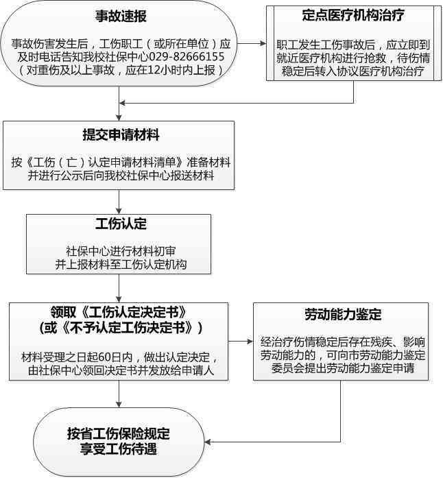 兼职工伤保险办理指南，灵活就业者的保障之道