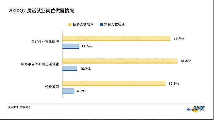 送外卖兼职，灵活就业下的薪资计算与收益分析