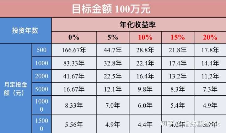 兼职赚钱100元以上，轻松实现财务小目标