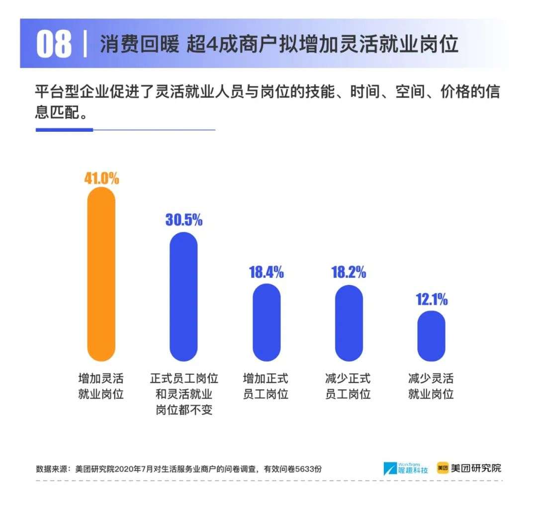 兼职线上工作的新趋势，解锁灵活就业的无限可能