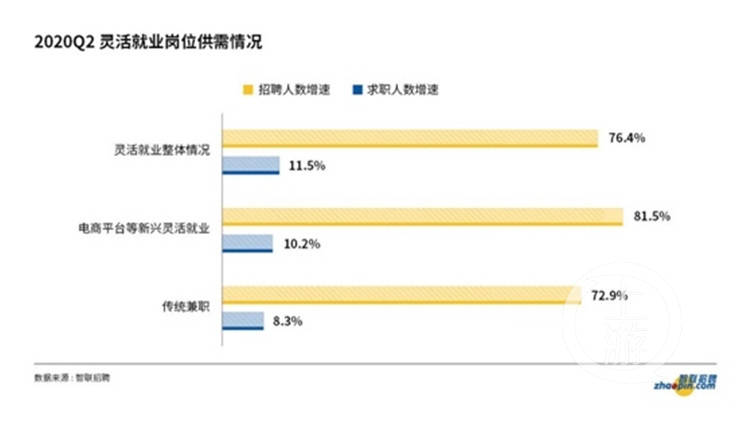 兼职线上数据录入员，灵活就业的新选择