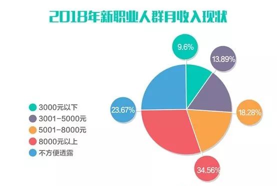 兼职新风尚，解锁你的多元收入密码