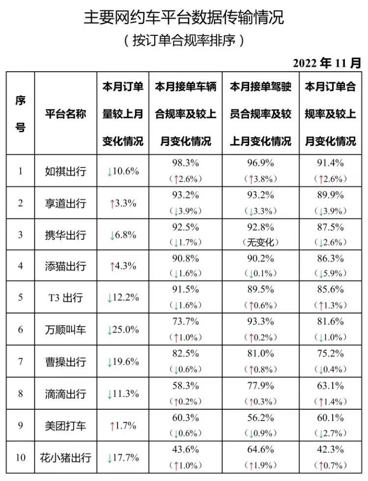 兼职滴滴与花小猪，哪个平台更赚钱？