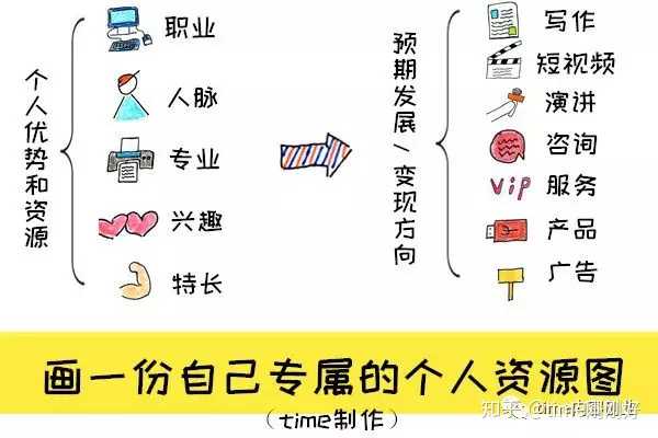 兼职，探索那些既实用又有趣的副业选择