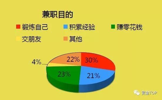 兼职做什么最好，解锁你的第二职业潜力