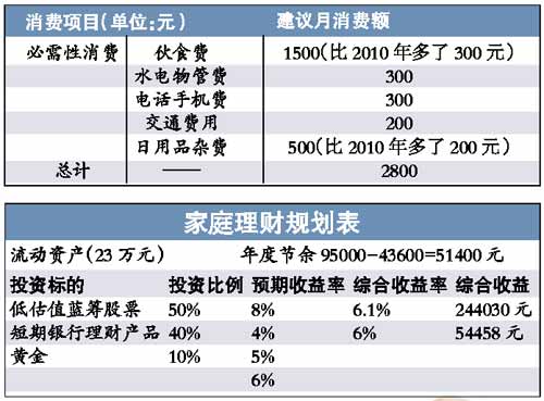 探索多元收入，兼职选择与赚钱策略