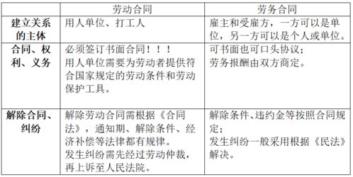 兼职劳务合同与劳务合同，深度解析与区别详解