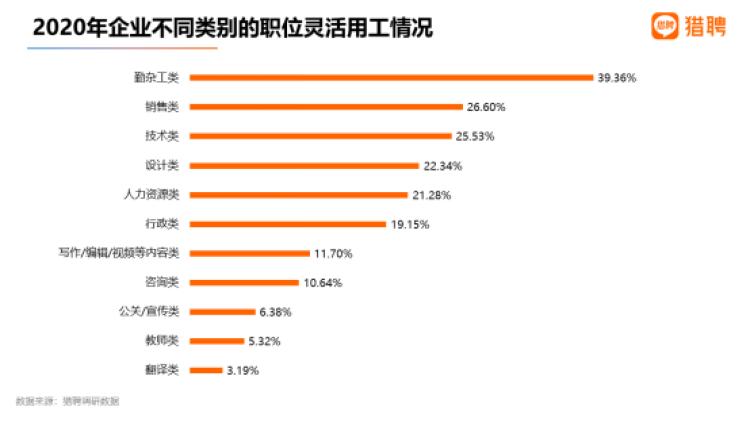 在家做的兼职工作，解锁灵活就业的无限可能