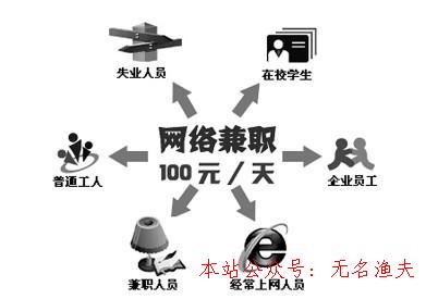 在家做的兼职，解锁灵活就业的无限可能