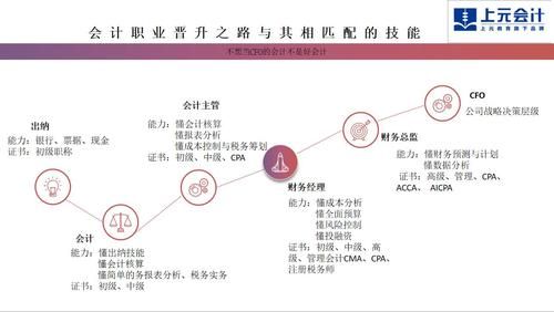 兼职会计，工作内容与价值解析