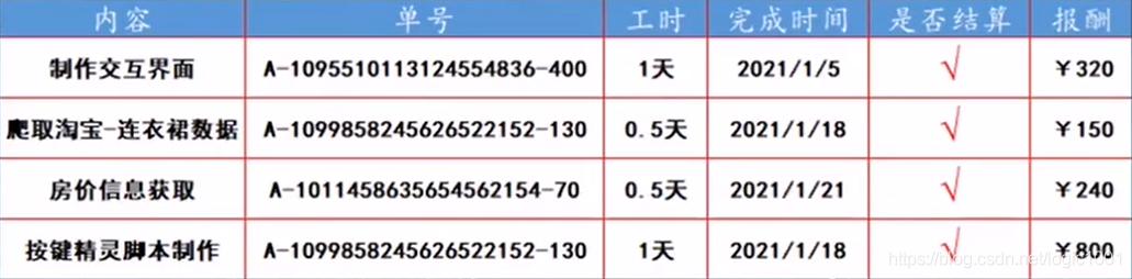 探索Python兼职的广阔天地，揭秘Python兼职网站