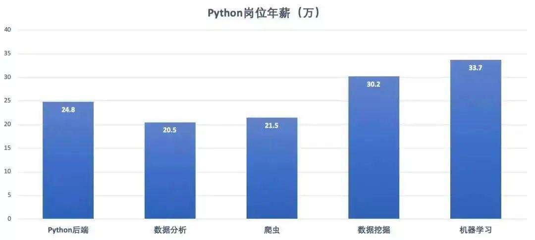 Python爬虫兼职，解锁网络数据的新机遇