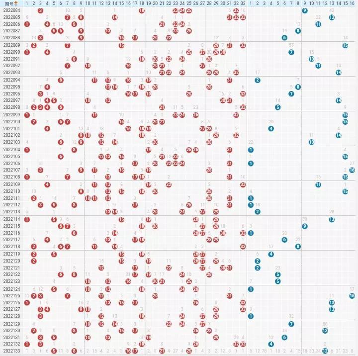探索双色球尾数走势分布图，揭秘彩票背后的数字奥秘