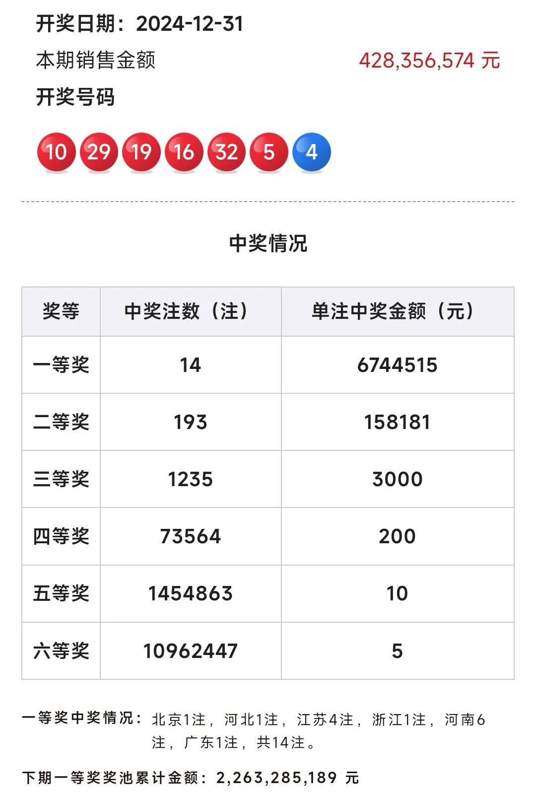 探索中国福利彩票双色球，开奖查询结果与公益之旅