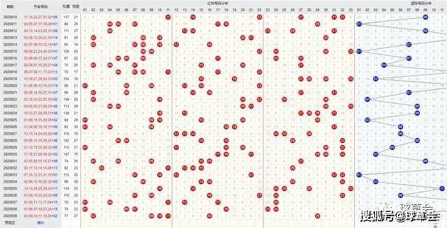 双色球，理性分析下的概率之美——探索非精准预测的智慧