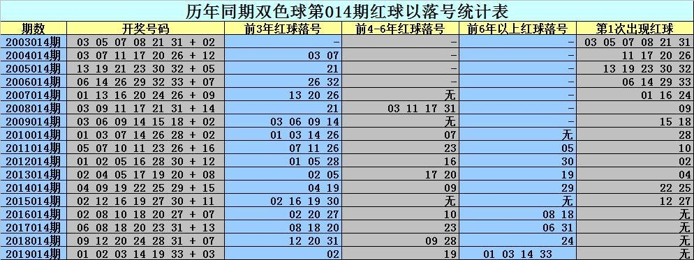 2020013期双色球开奖号码，幸运的数字与梦想的碰撞