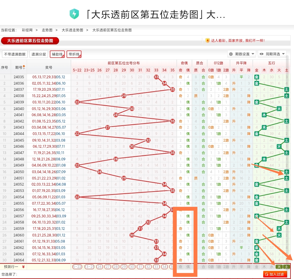 大乐透360，专业媒体视角下的数字游戏预测与解析