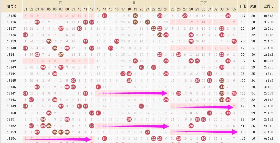 3D彩票，近1000期基本走势图深度解析