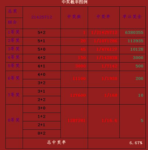 探索大乐透5+2的中奖奥秘，规则解析与图表详解