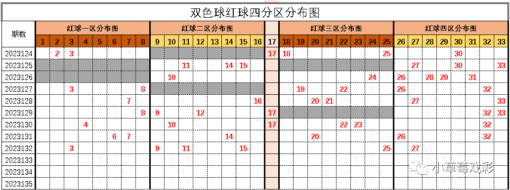 双色球杀一红，实战技巧与心理策略