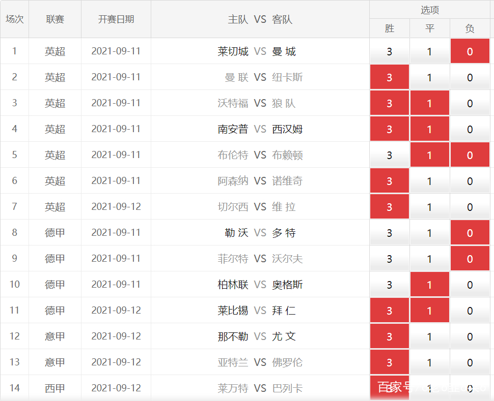 足球彩票14场胜负彩开奖结果深度解析