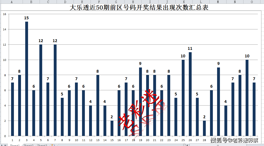 探索大乐透基本走势图，50期数据背后的秘密