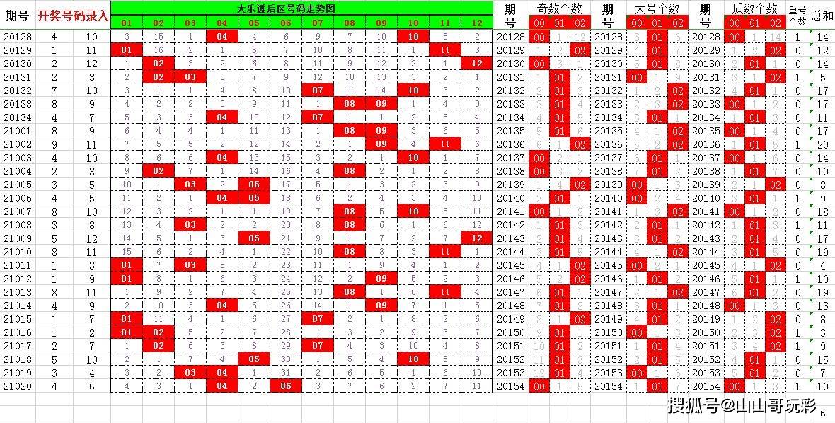 探索大乐透走势图200，揭秘数字背后的奥秘