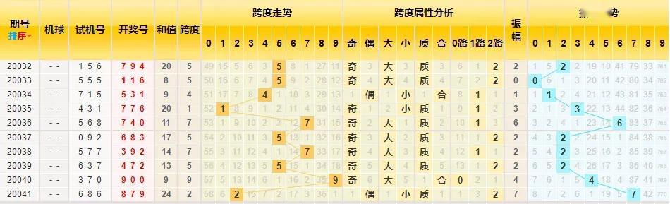 福彩3D专业综合走势图，揭秘数字背后的奥秘