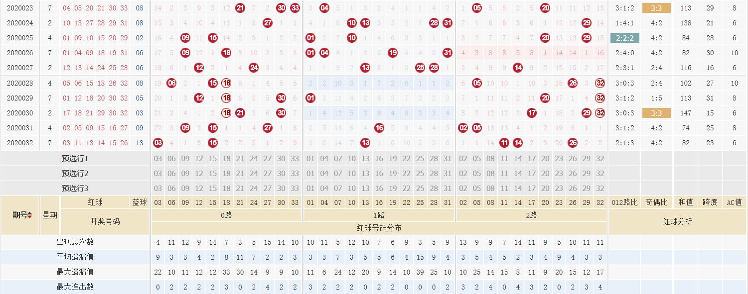 双色球2020033，数字背后的幸运与希望