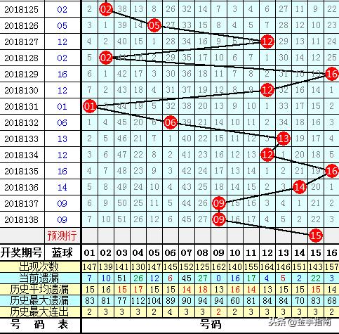 2018139期双色球开奖揭晓，梦想与幸运的碰撞