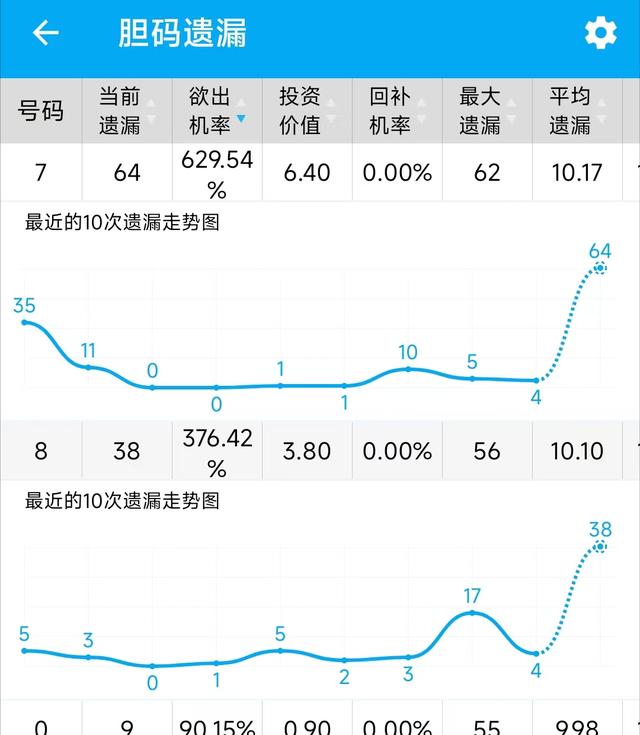 3D500期走势图带连线专业版，深度解析与实战应用